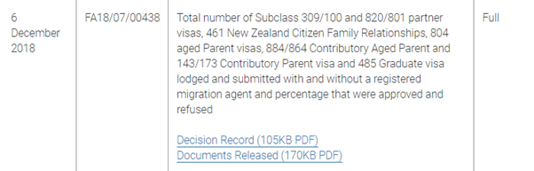 partner visa applications without RMA statistics